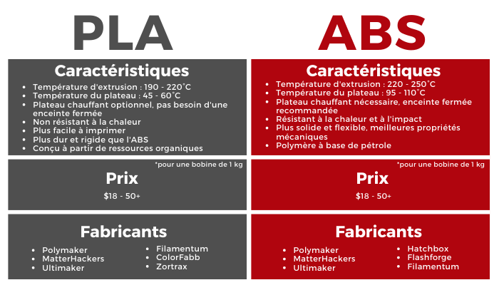 pla vs abs