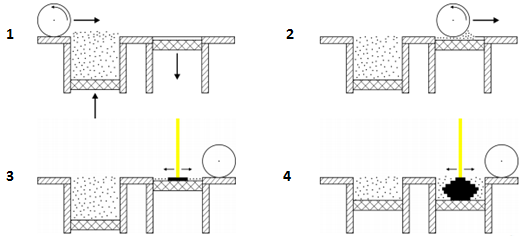 sinterizzazione laser selettiva